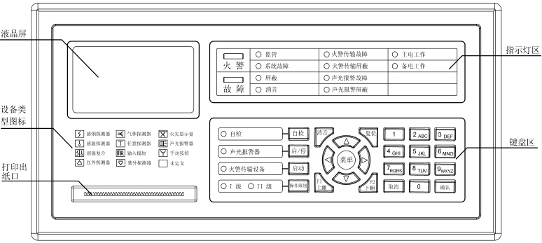 JB-QB-TX3001 火災(zāi)報警控制器面板示意圖