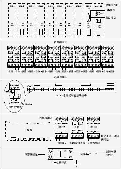 JB-QGL-TX3032火災(zāi)報警控制器外部接線端