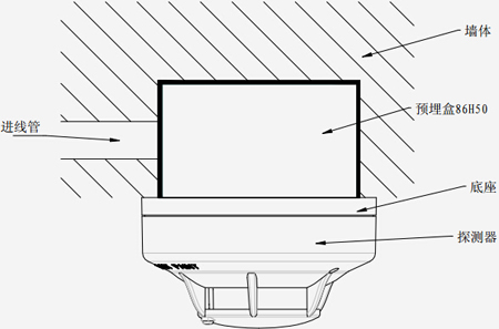JTYB-GF-TX6102點(diǎn)型光電感煙火災(zāi)探測器