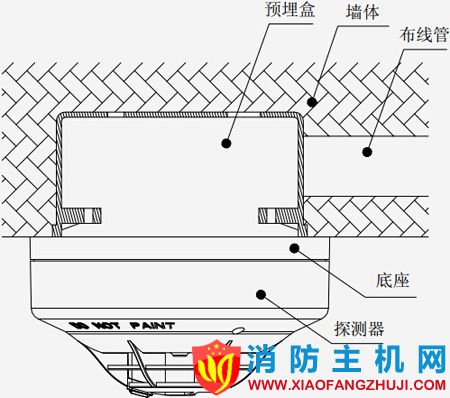 JTWB-ZOF-TX6112點(diǎn)型感溫火災(zāi)探測器